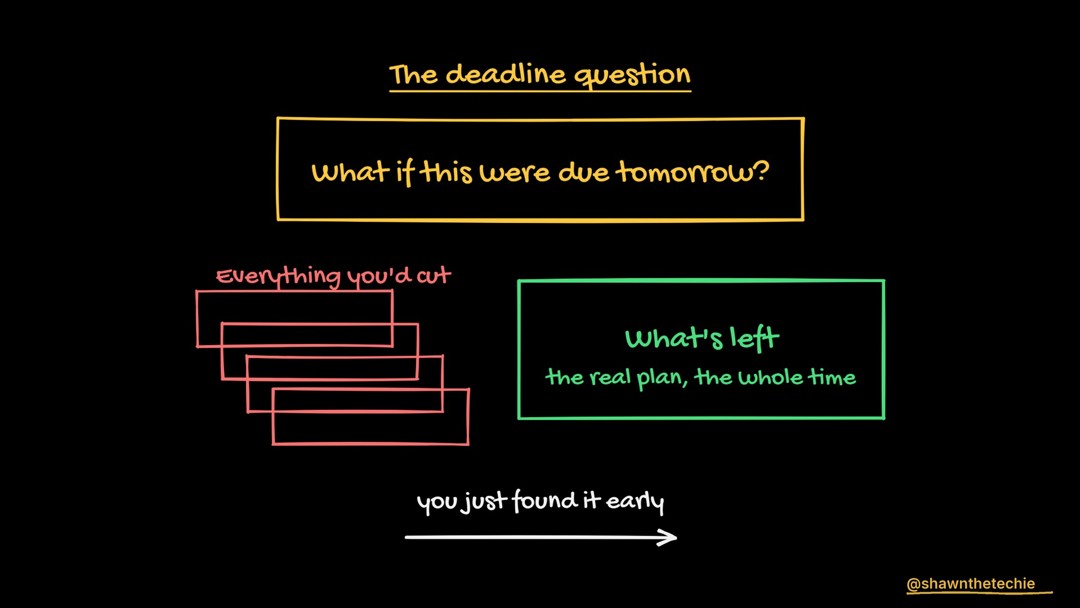 A question that has saved me from myself more times than I can count: what would I do if this were due tomorrow? Because here's what happens every time I ask it. The plan instantly shrinks. The extra…