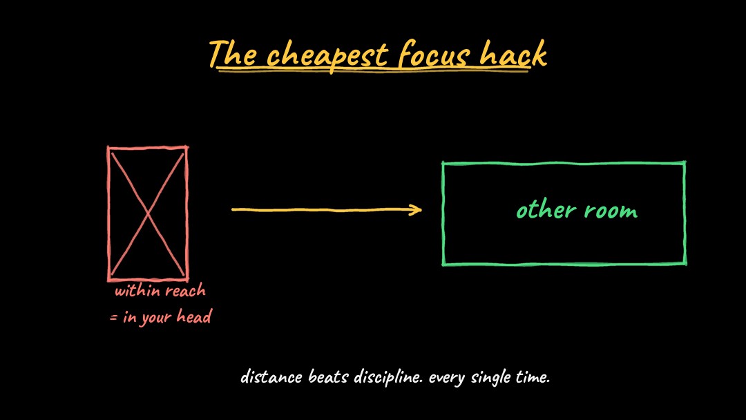 Having trouble focusing on something? Well my best focus trick is almost too simple: I put my phone in another room. Not face down. Not on silent. Actually in another room. If it’s nearby, part of yo…